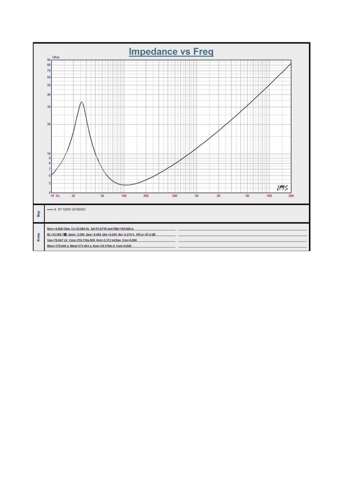 Steg SQS 12 User Manual