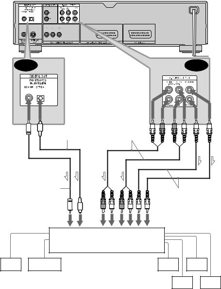 Sony DVP-NS900V User Manual