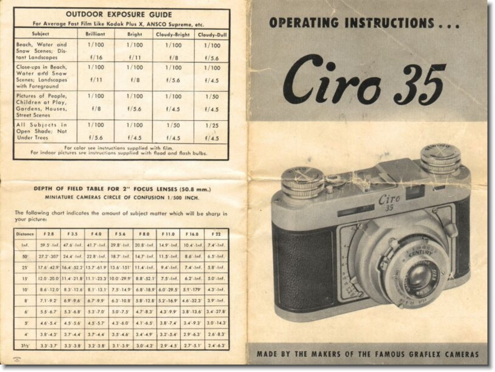 Ciro 35 Operating Instructions