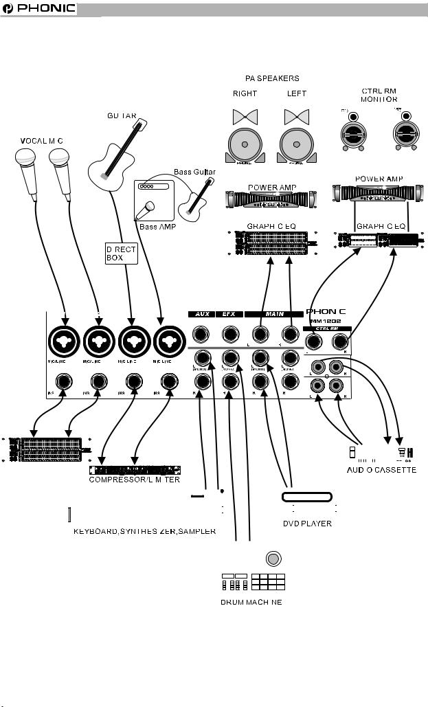 Phonic MM1002, MM1202 Manual