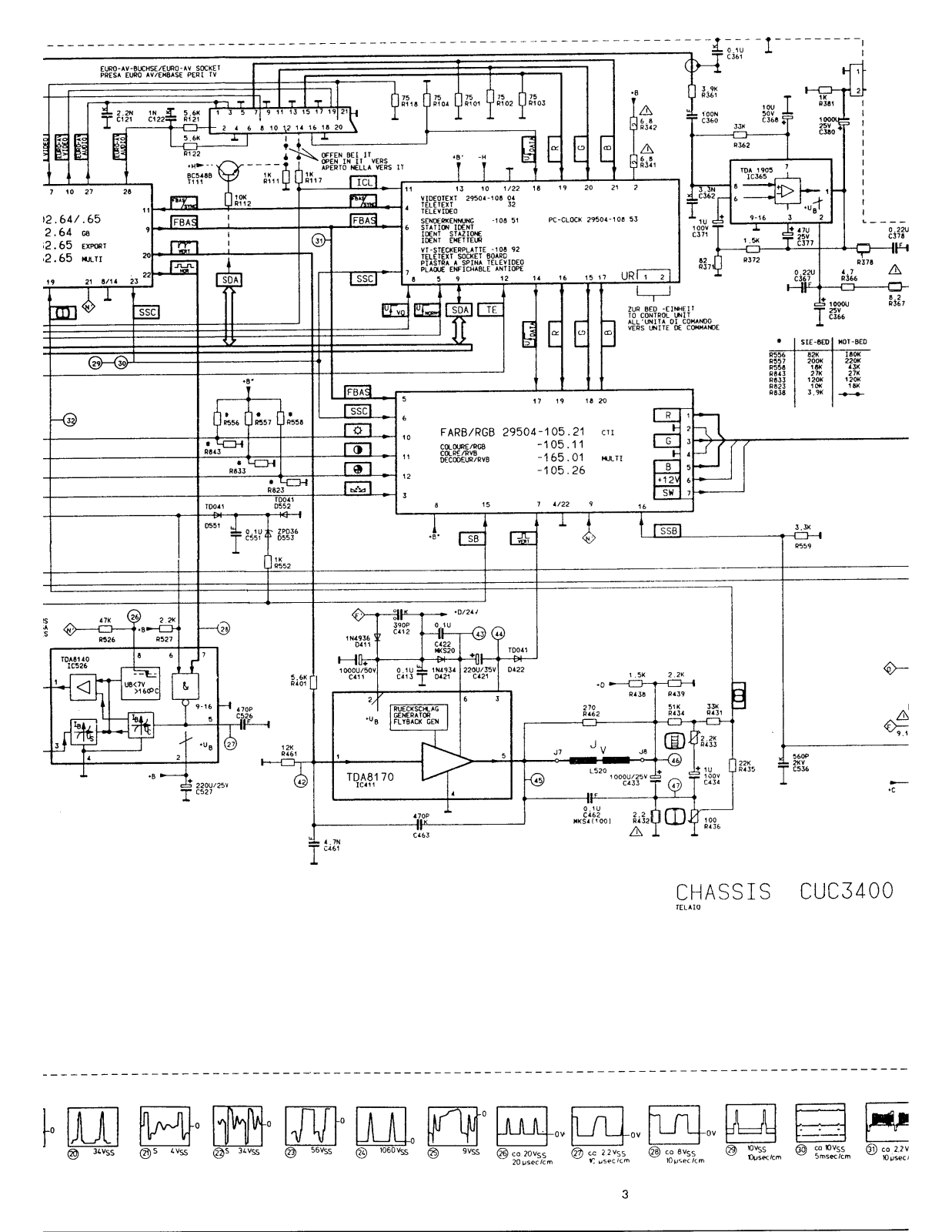 GRUNDIG CUC2033 Diagram