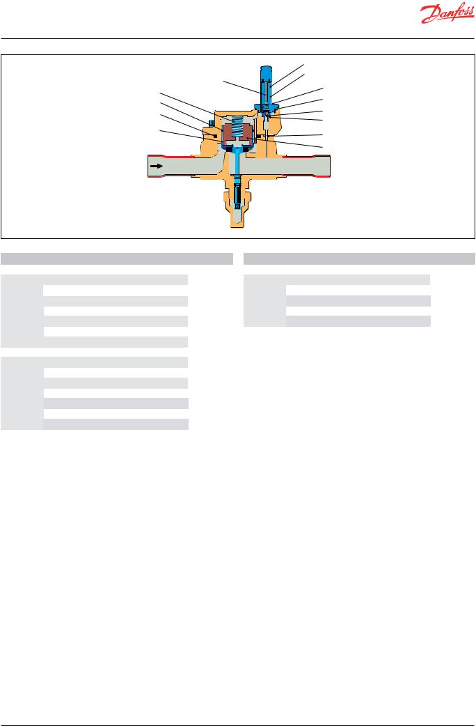 Danfoss EVRH Data sheet