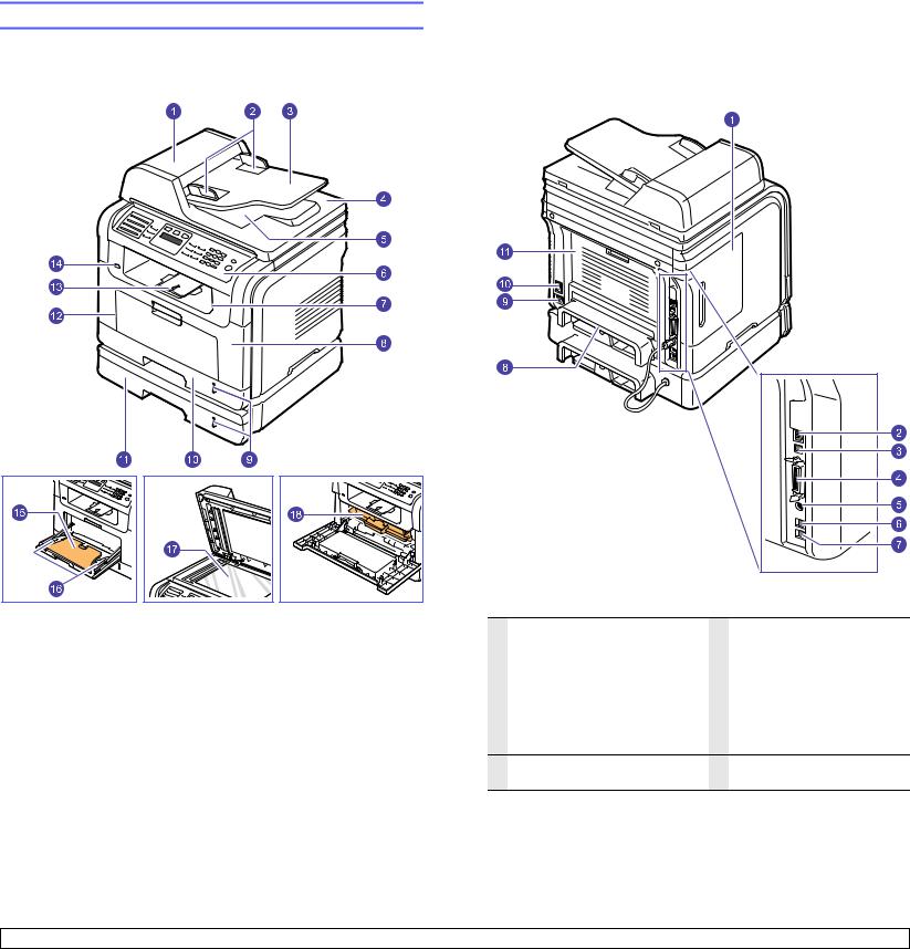 Samsung SCX-5530FN User Manual