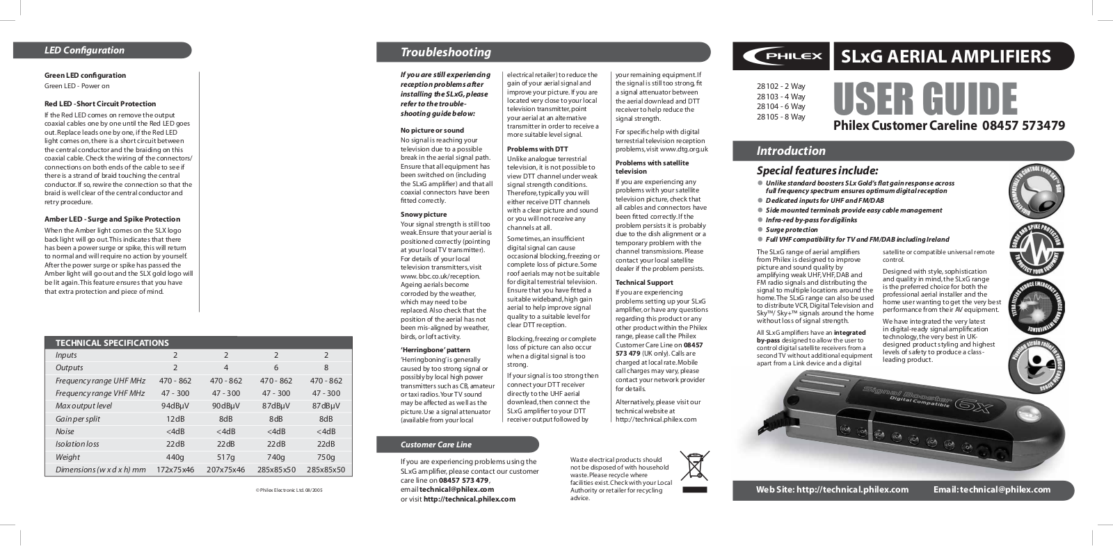 Philex 28104R User guide - ManualMachine.com