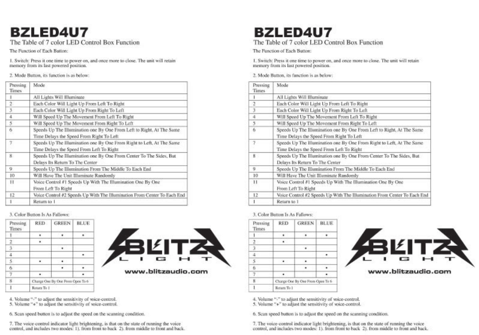 Blitz BZLE4U7 QUICK START GUIDE