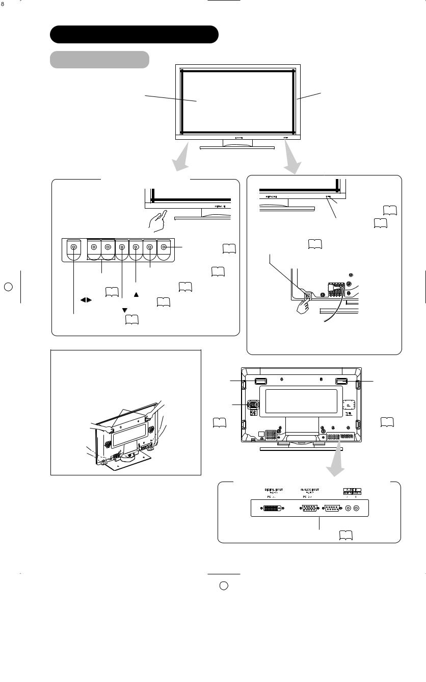 Hitachi 42PMA300EZ User Manual