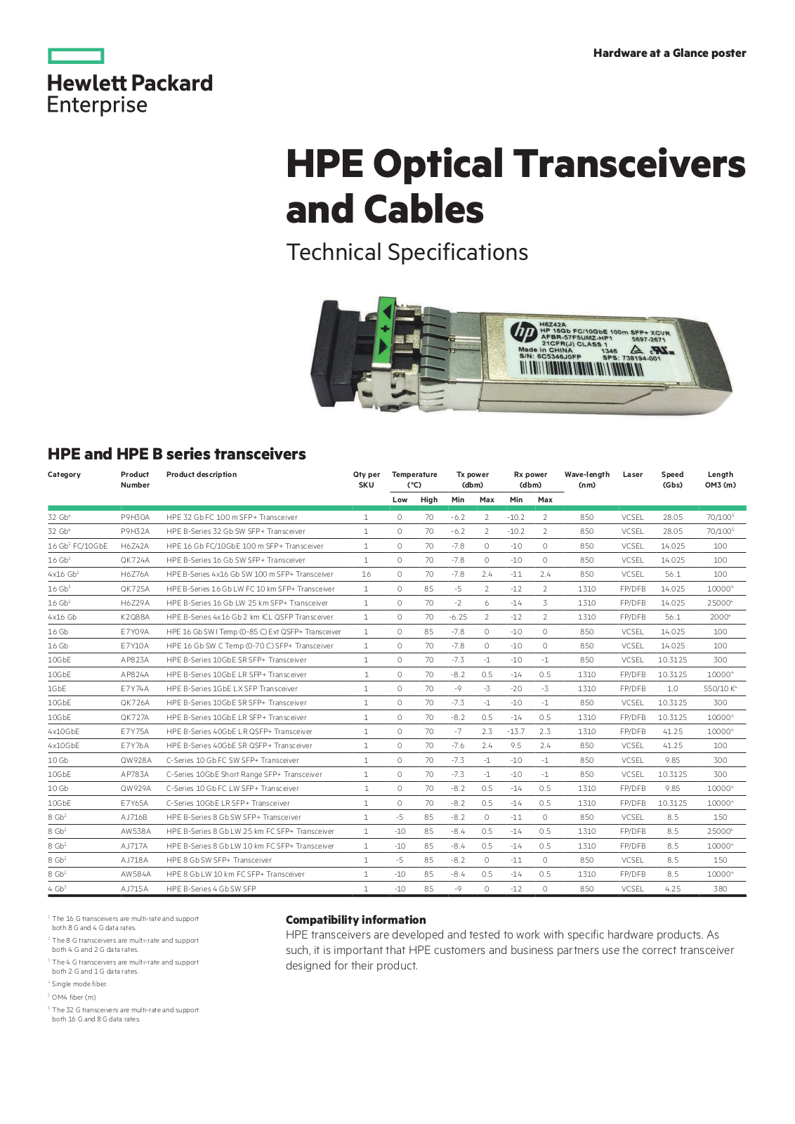 HP HPE User Manual