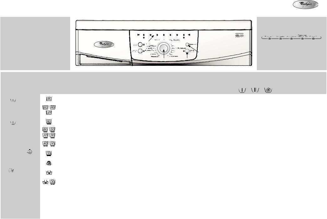 Whirlpool AWO/D 711 INSTRUCTION FOR USE