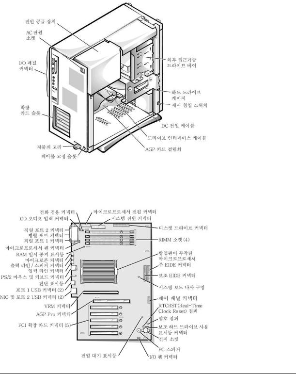 Dell OptiPlex GX400 User Manual