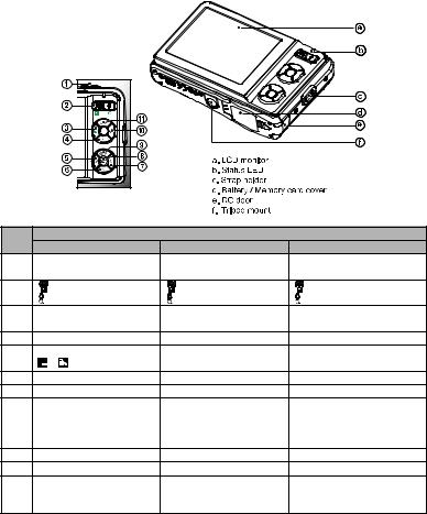 Sanyo VPC-S1085 User Manual