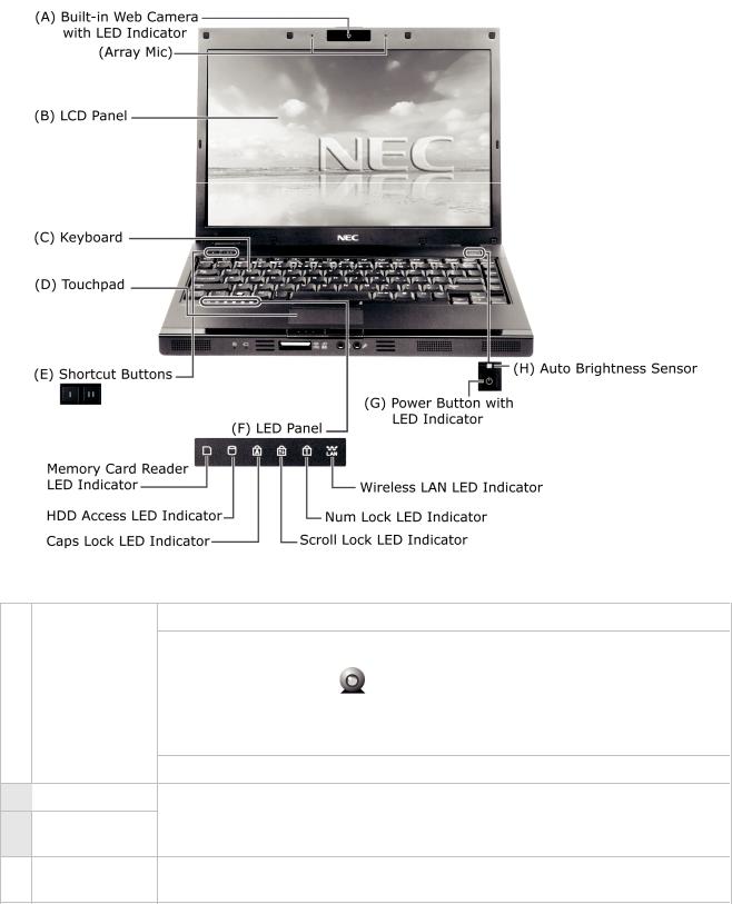 Nec S1300 series user Manual