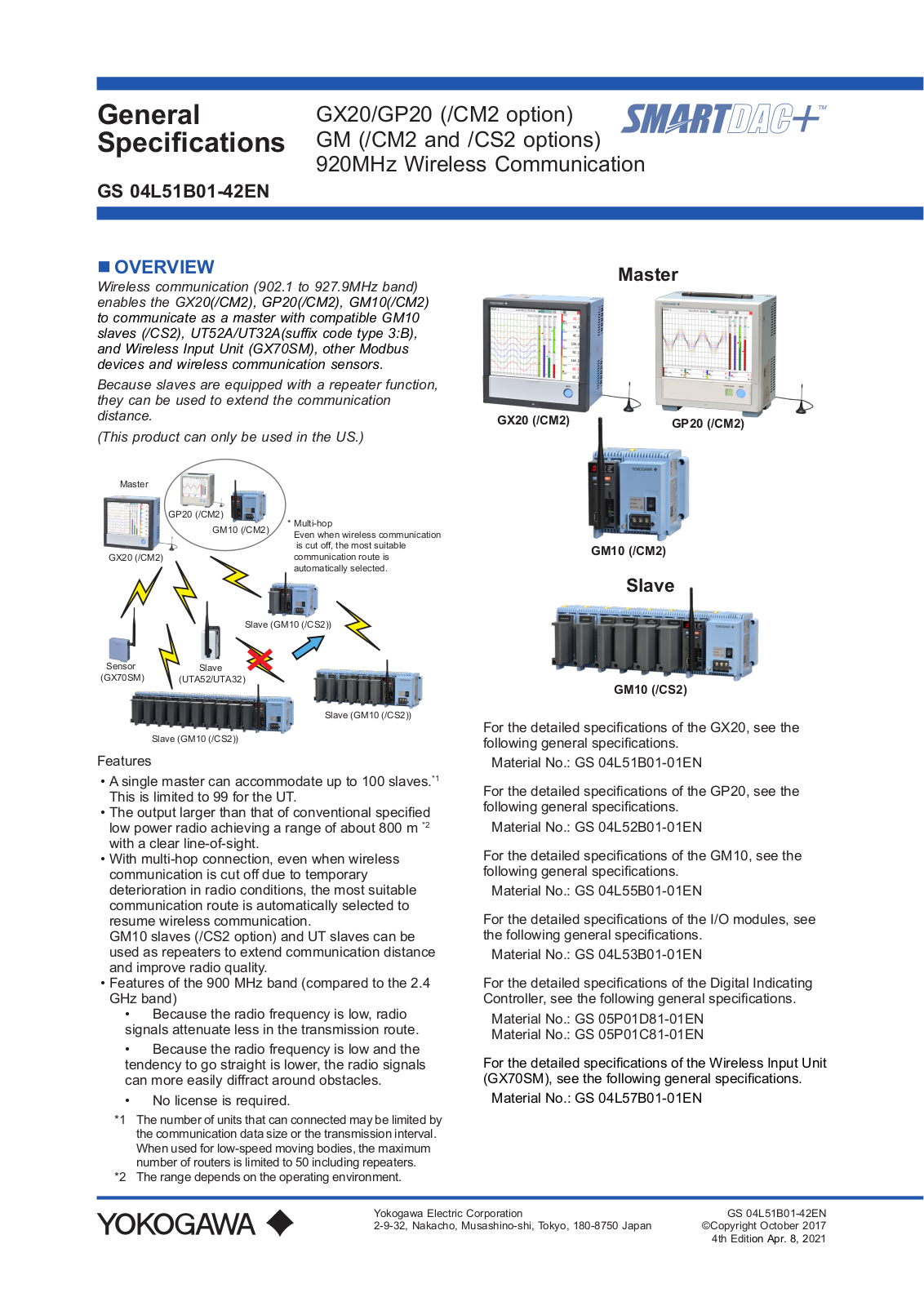 Yokogawa GX20, GP20 Instruction Manual