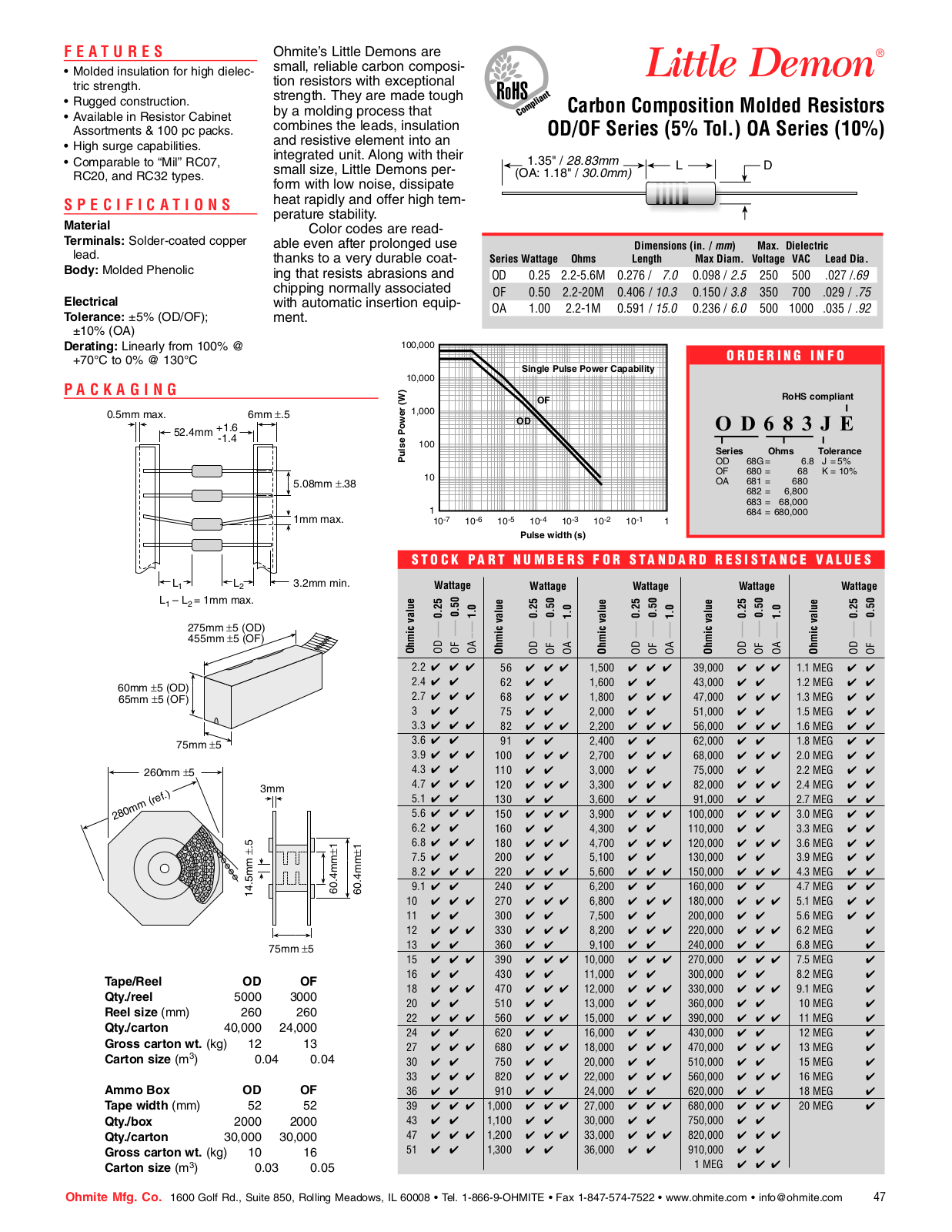 Ohmite Little Demon Data Sheet