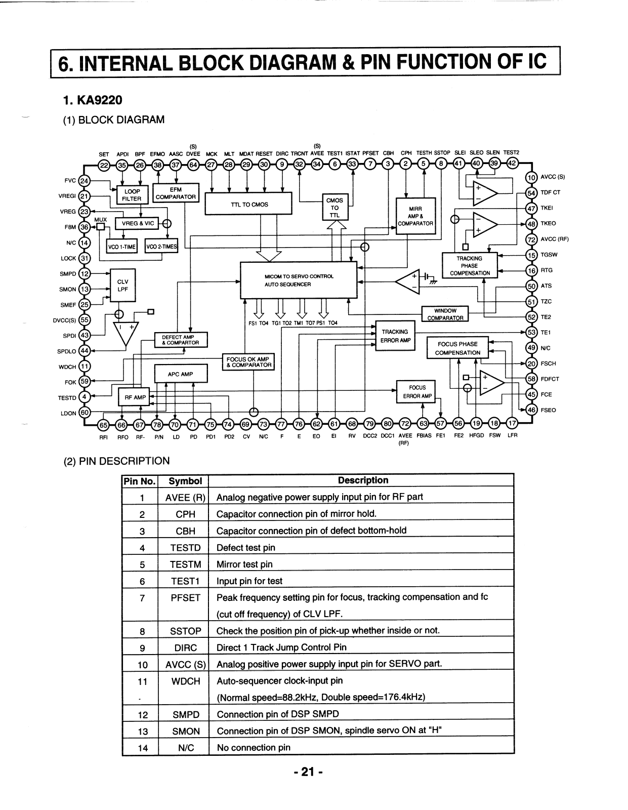 LG TCH-70~2, tch-70internal block diagram & pin function of ic Datasheet - ManualMachine.com
