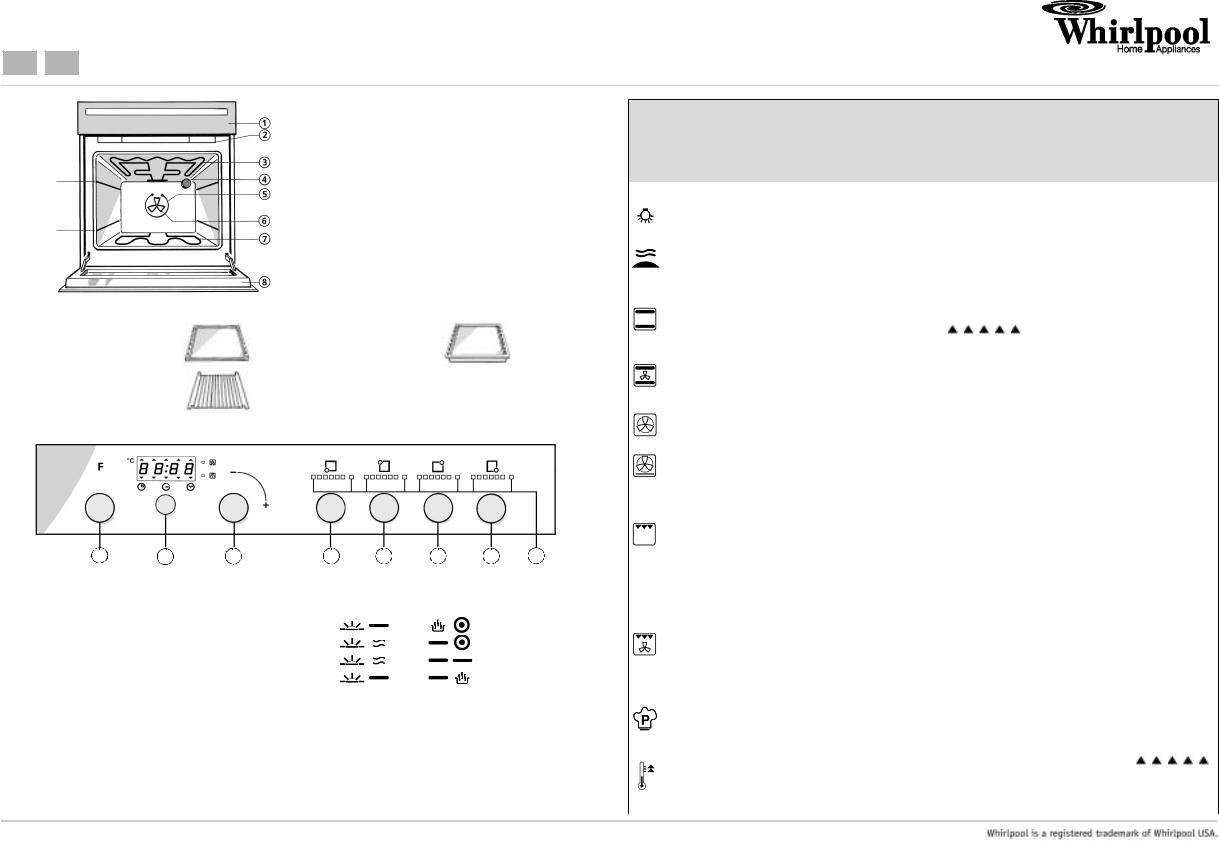 Whirlpool AKZ 531 AL, AKZ 531/IX, AKZ 531/WH INSTRUCTION FOR USE