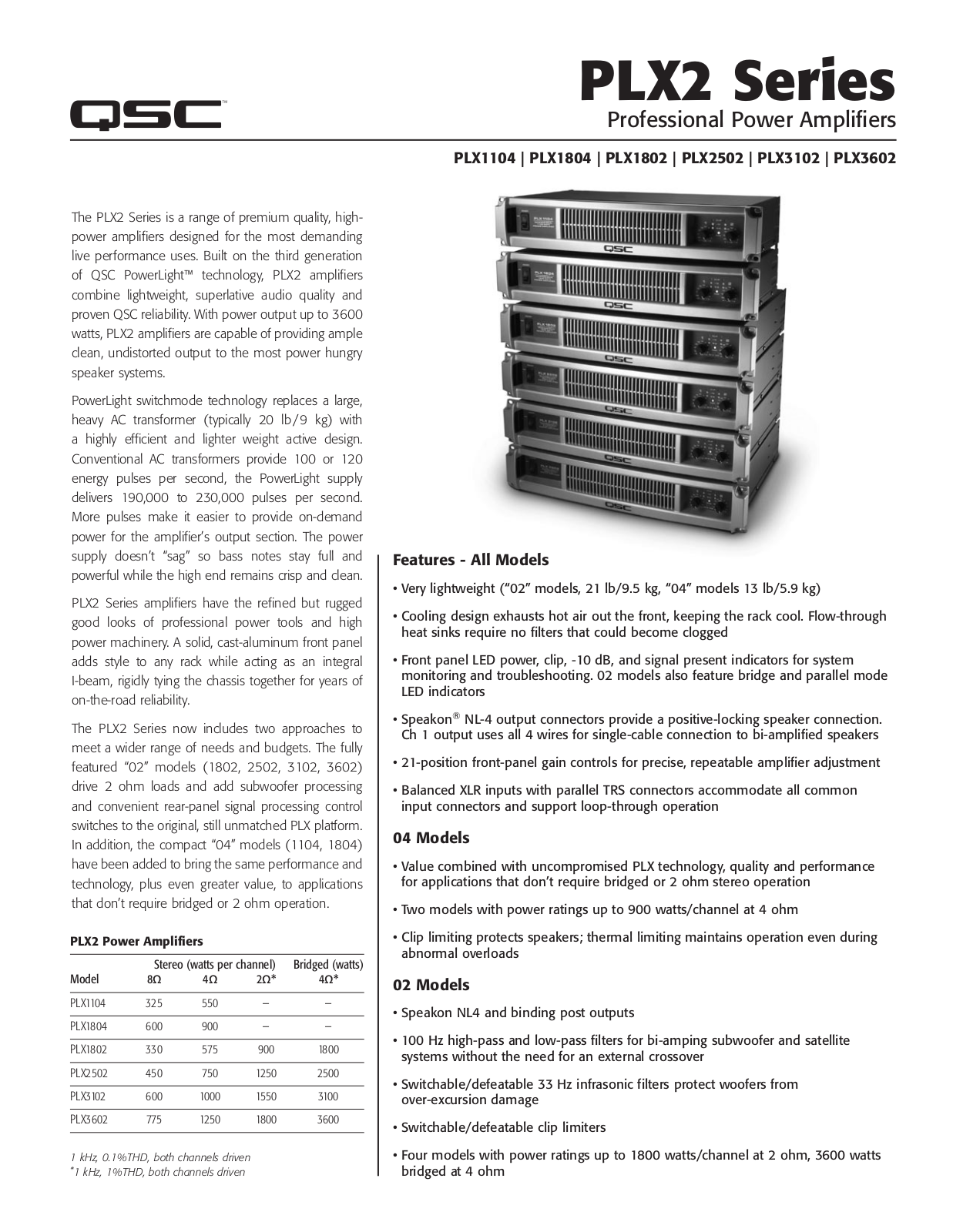 QSC PLX-3102, PLX-3602 Brochure