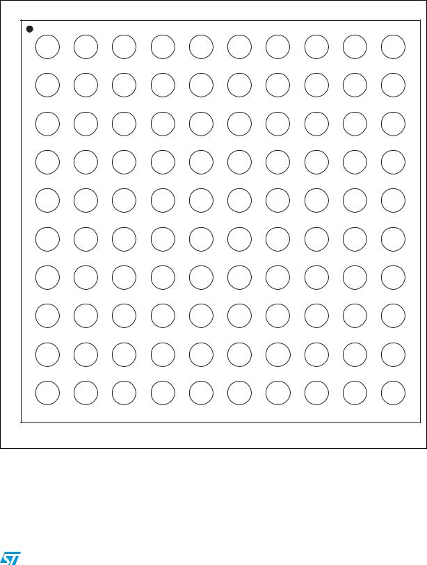 ST STM32F103C8, STM32F103R8, STM32F103V8, STM32F103T8, STM32F103RB User Manual