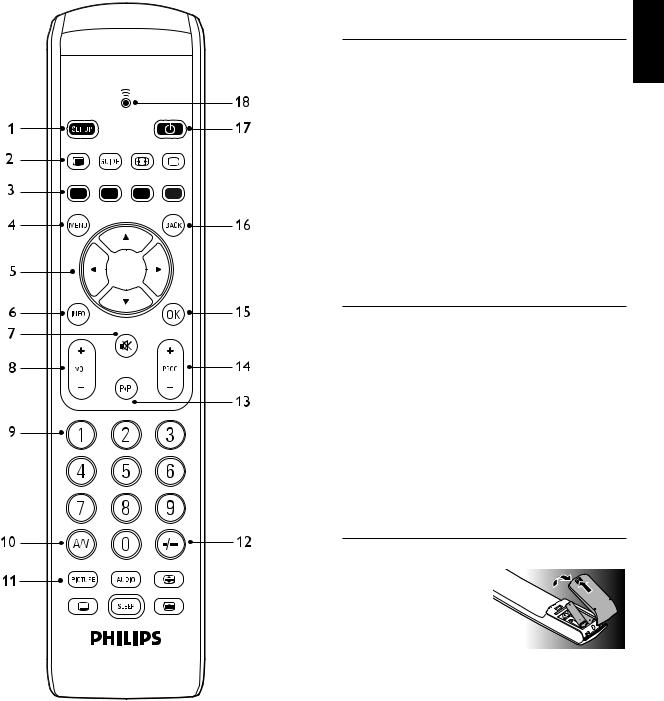 Philips SRU5110/86 User Manual