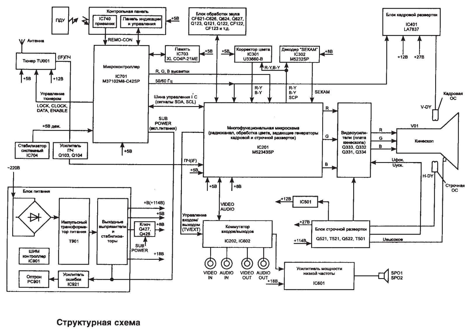 JVC AV21TE Service Manual