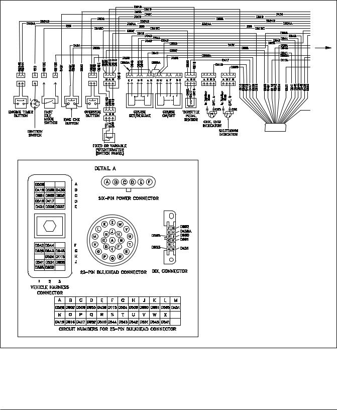 Freightliner DDEC II, DDEC II, DDEC  III Wiring Diagram