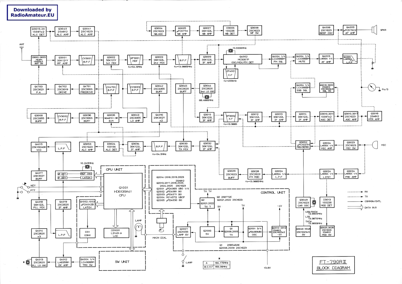 Yaesu FT790RII Schematic