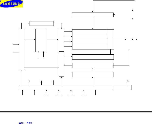 SAMSUNG K4S280832A Technical data