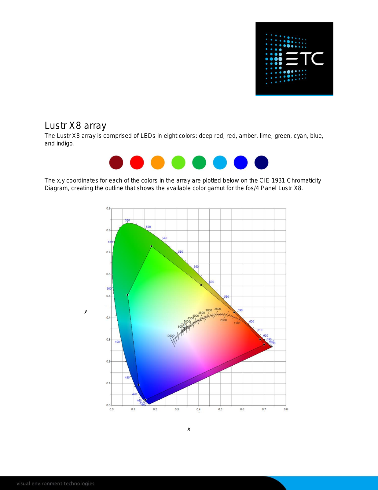 ETC Large Lustr X8 fos/4 Panel User Manual