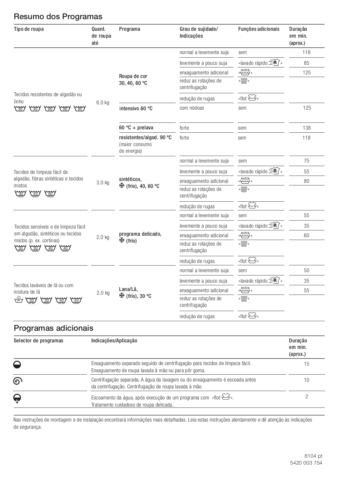 Balay 3TS872BE User Manual