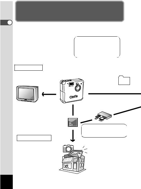 Pentax Optio 33WR Connection Instruction