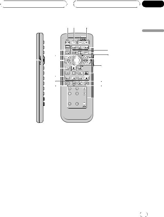 Pioneer AVH-P7950DVD Owner's Manual