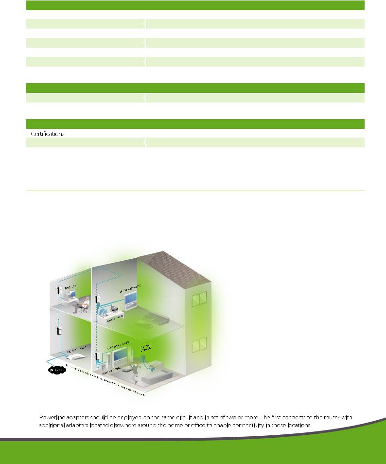 TP-Link TL-PA4030KIT Product Overview