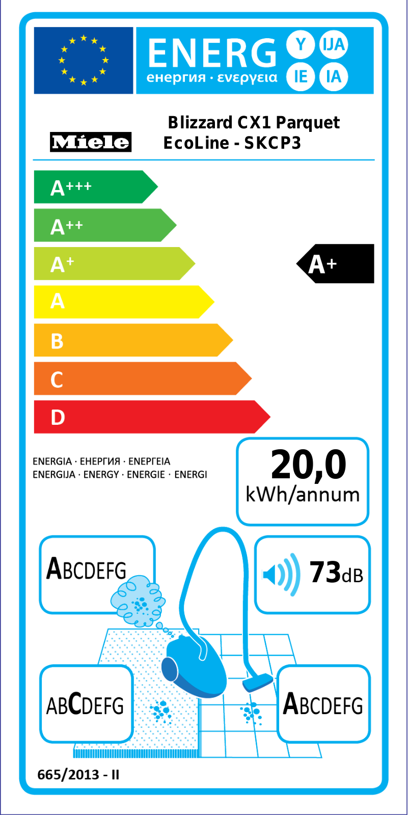 CX1 Parquet EcoLine Energy label