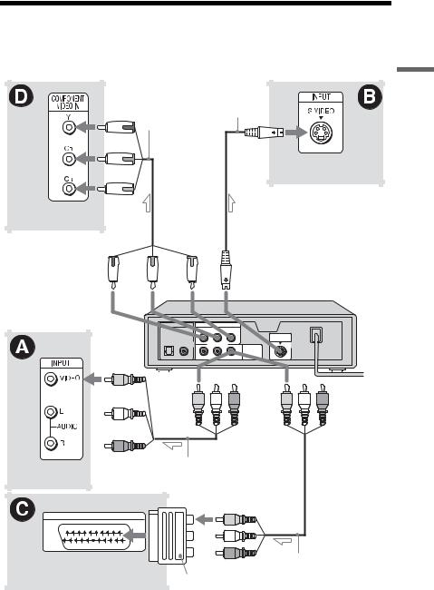 Sony DVP-F250 User Manual