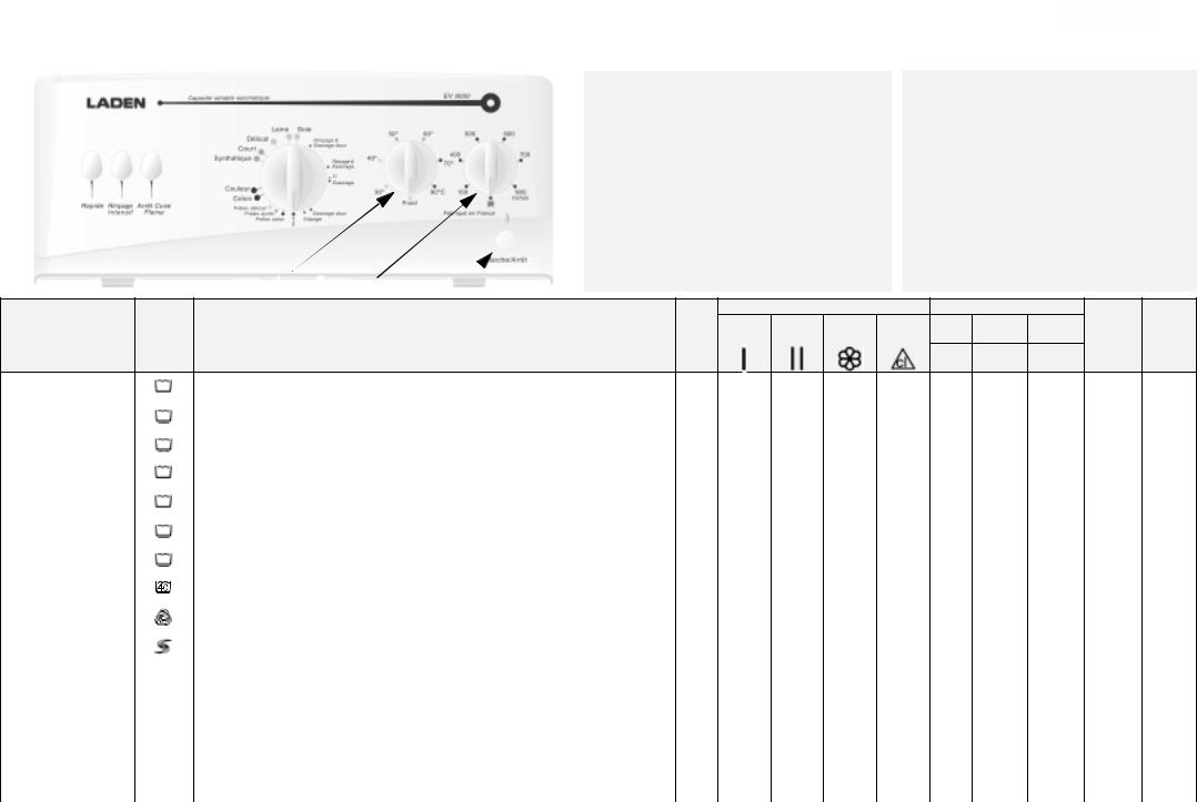 Whirlpool EV 9050 INSTRUCTION FOR USE