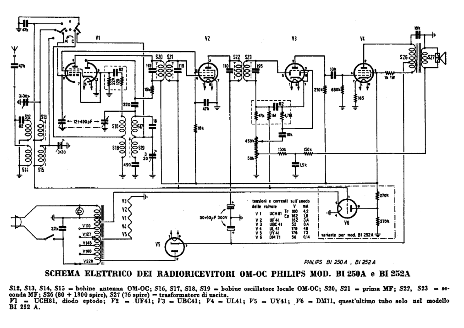 Philips bi250a, bi252a schematic