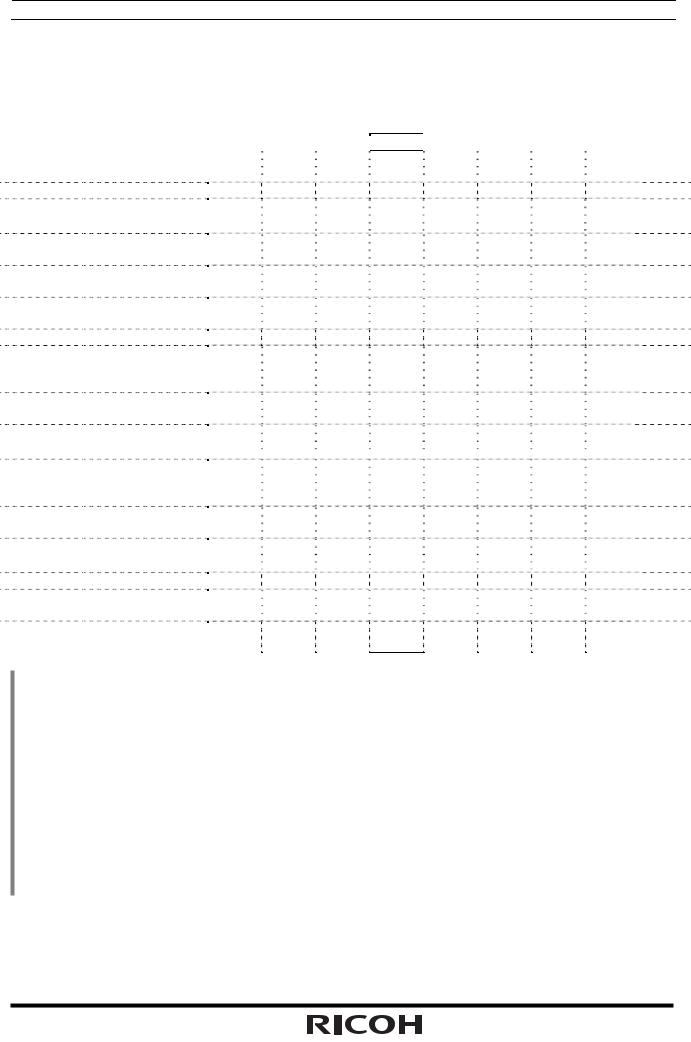 RICOH R2221T, R2221L, R2223T, R2223L Technical data