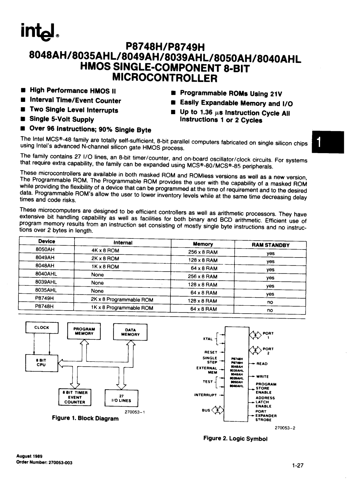 Intel Corporation 8050AH, 8049AH, 8048AH, 8040AHL, 8039AHL Datasheet