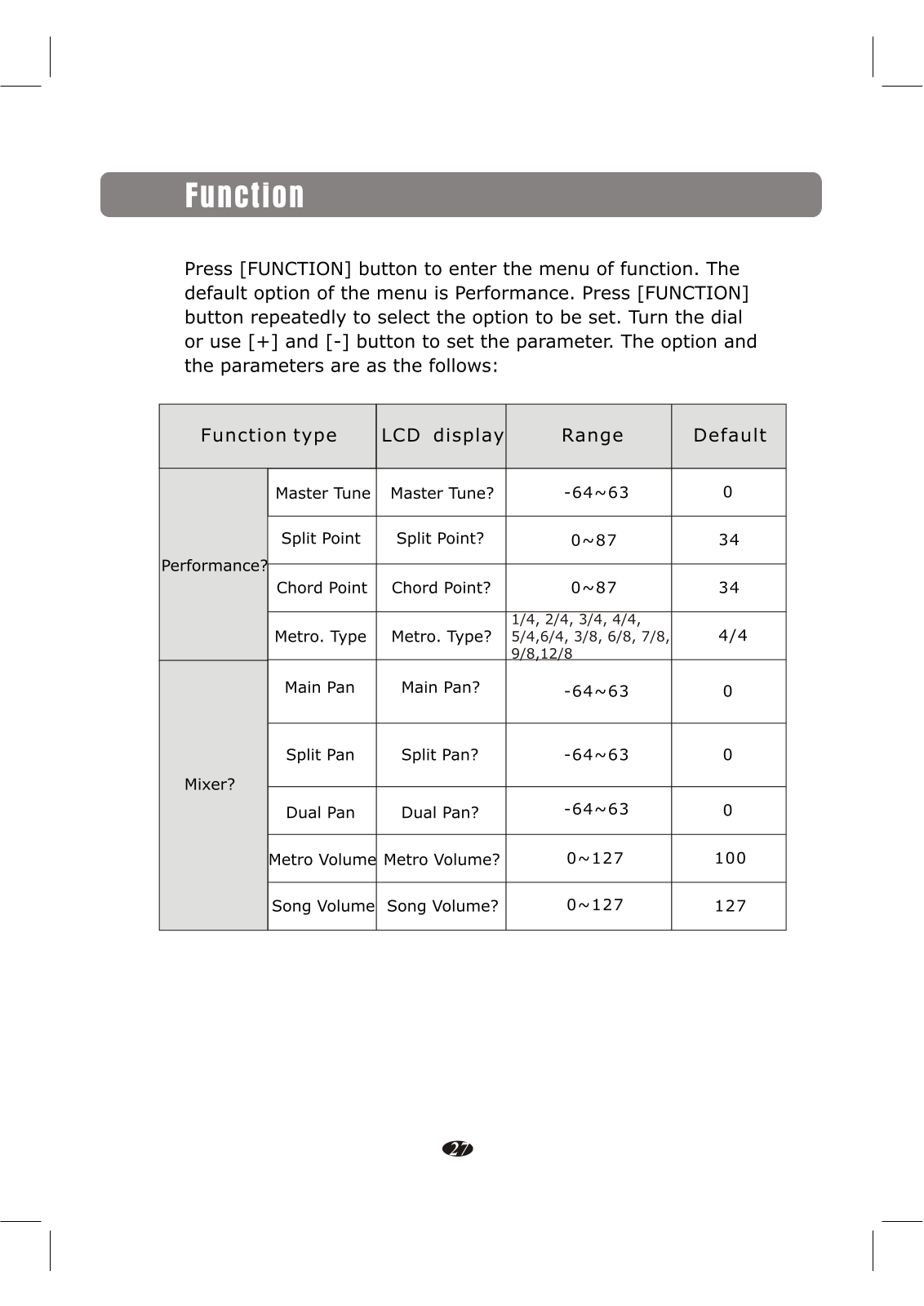 Ringway Tech KAG-100 User Manual