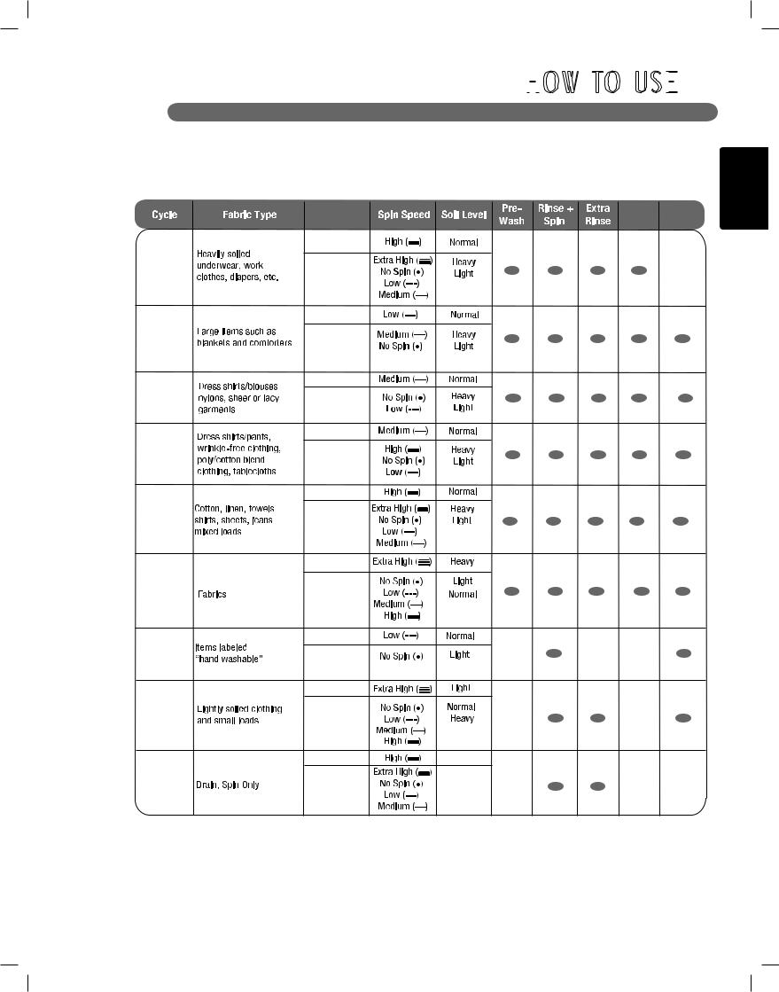 LG WM2350HNC Owner’s Manual