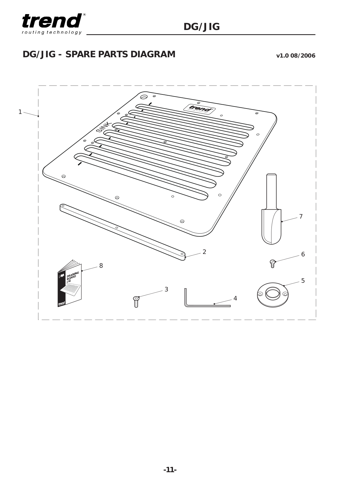 Trend DG/JIG User guide