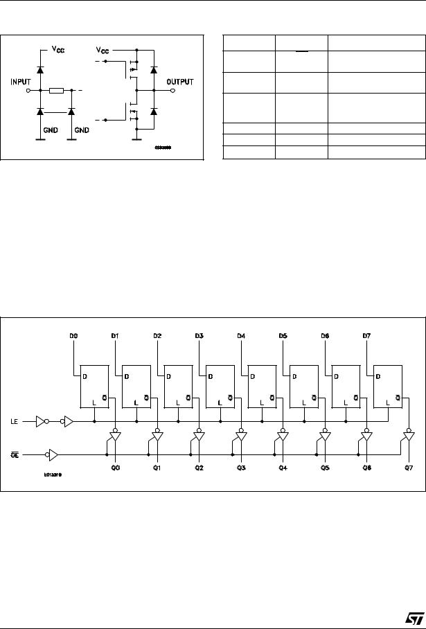 ST M74HCT573 User Manual