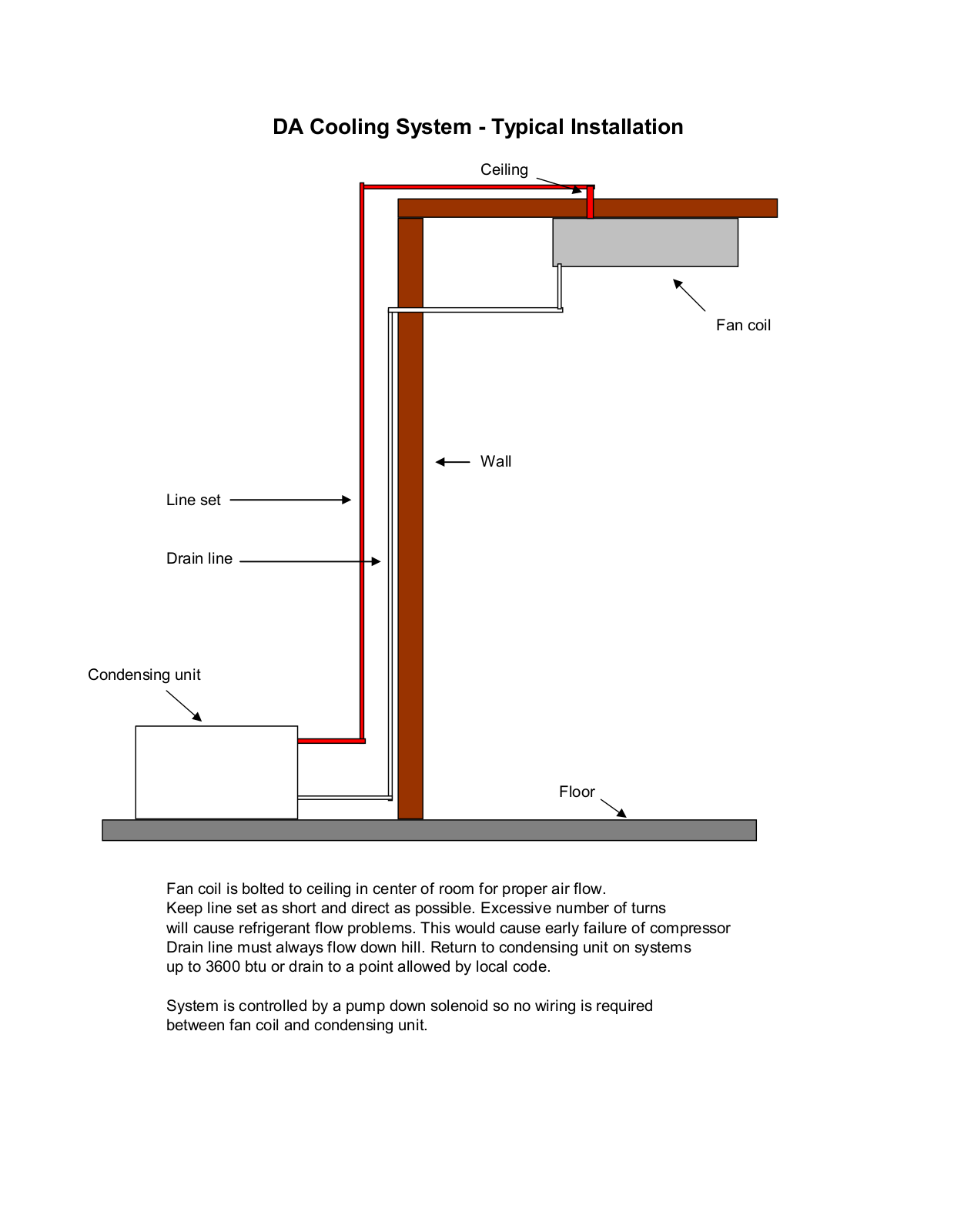 Vintage Cellars DA Cooling System User Manual