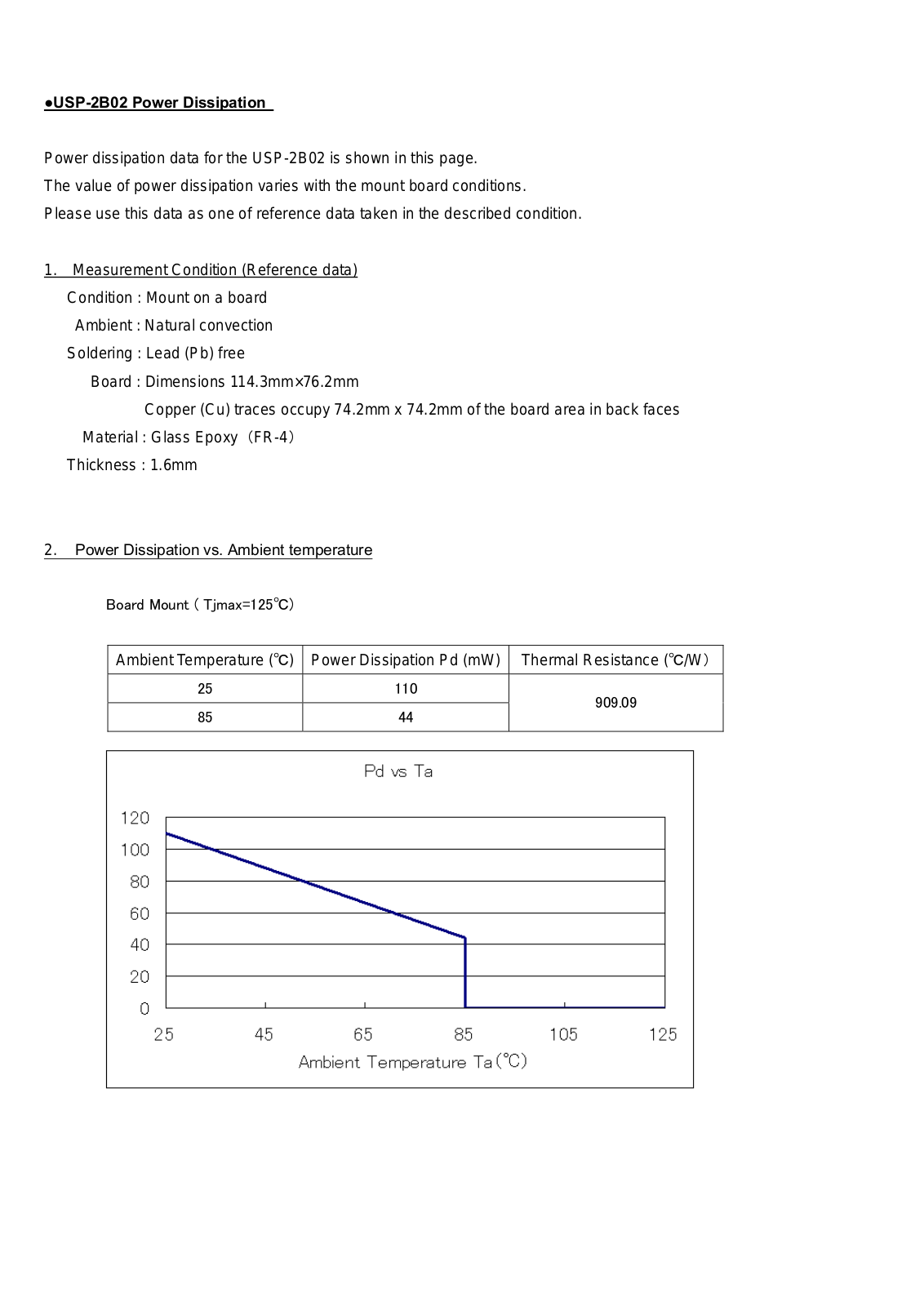 TOREX USP-2B02 User Manual