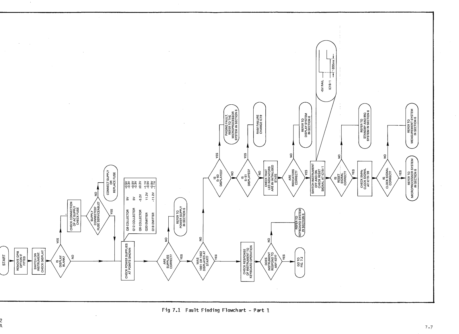 Racal 1991, 1992 service manual