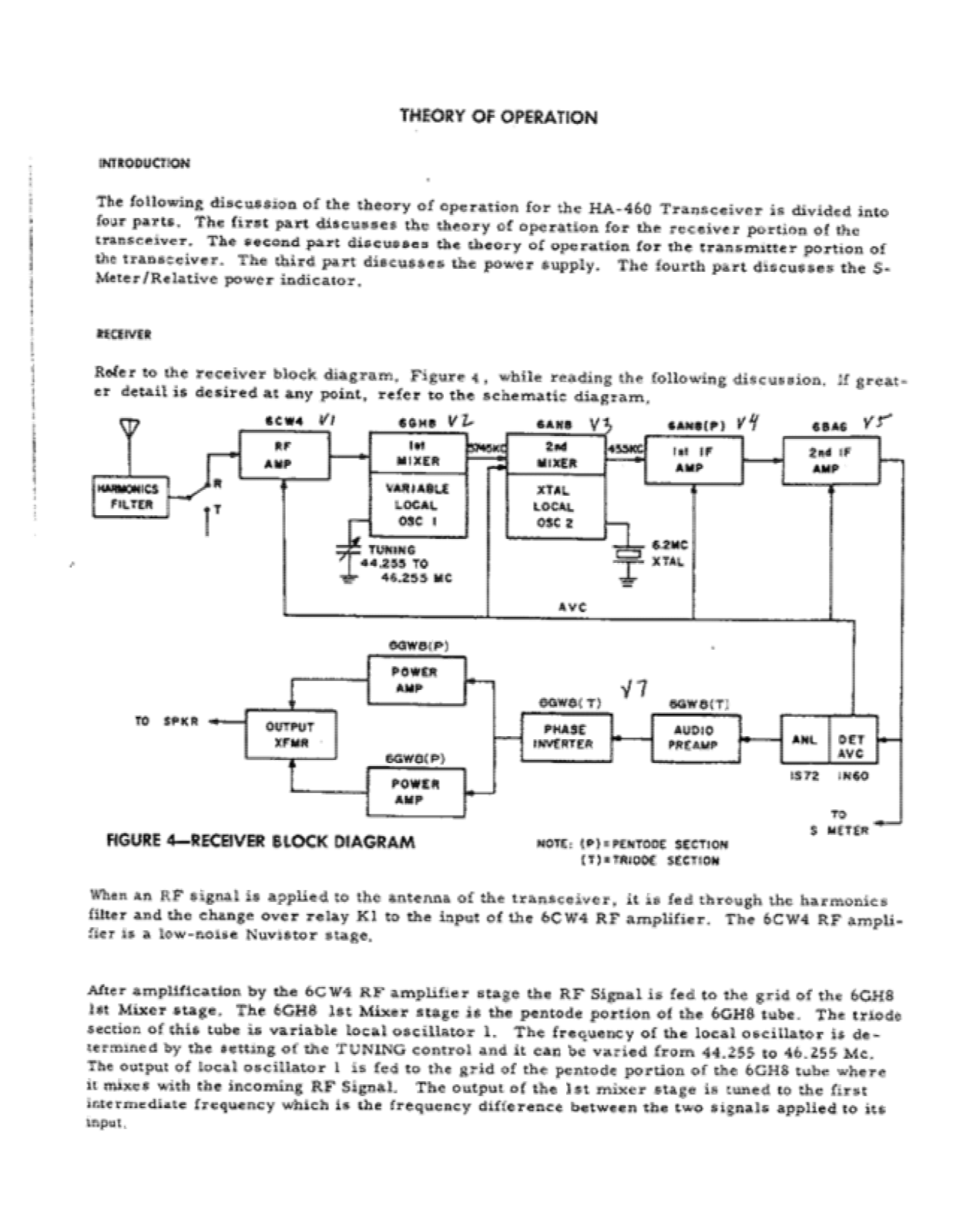 Lafayette HA-460 User Manual (PAGE 09)