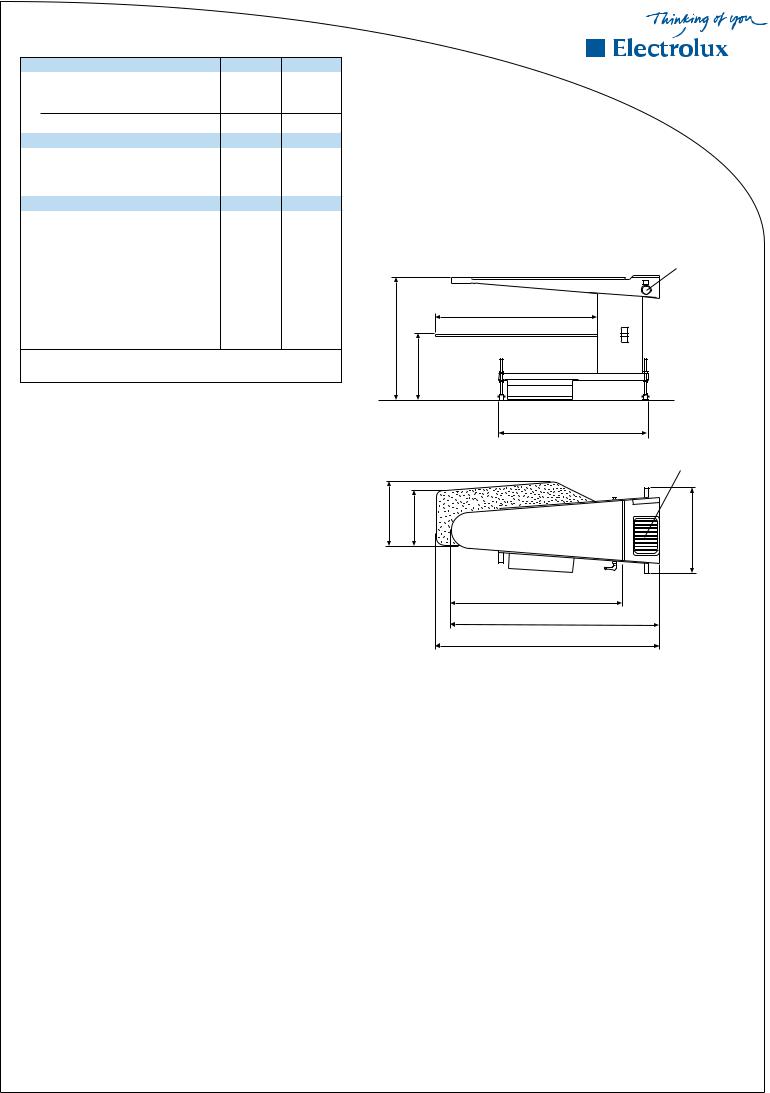 Electrolux FIT3B, FIT3A DATASHEET