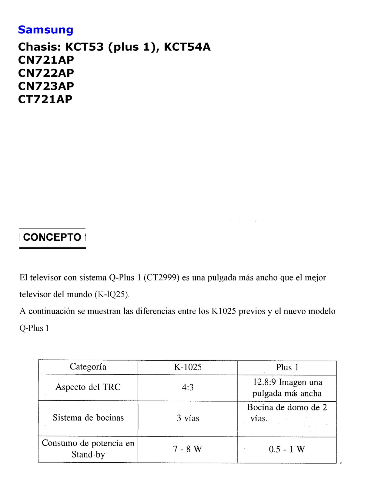 SAMSUNG CN721AP, CN722AP, CN723AP, CT724AP Diagram