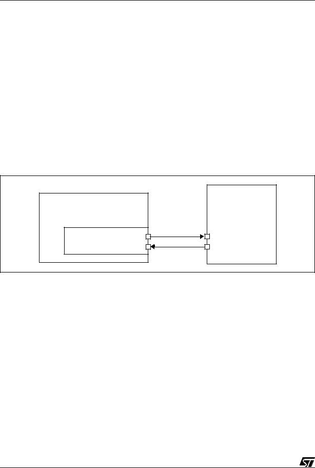 ST AN969 Application note