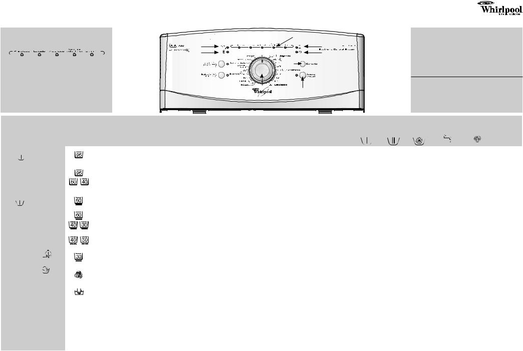 Whirlpool AWE 2411 INSTRUCTION FOR USE