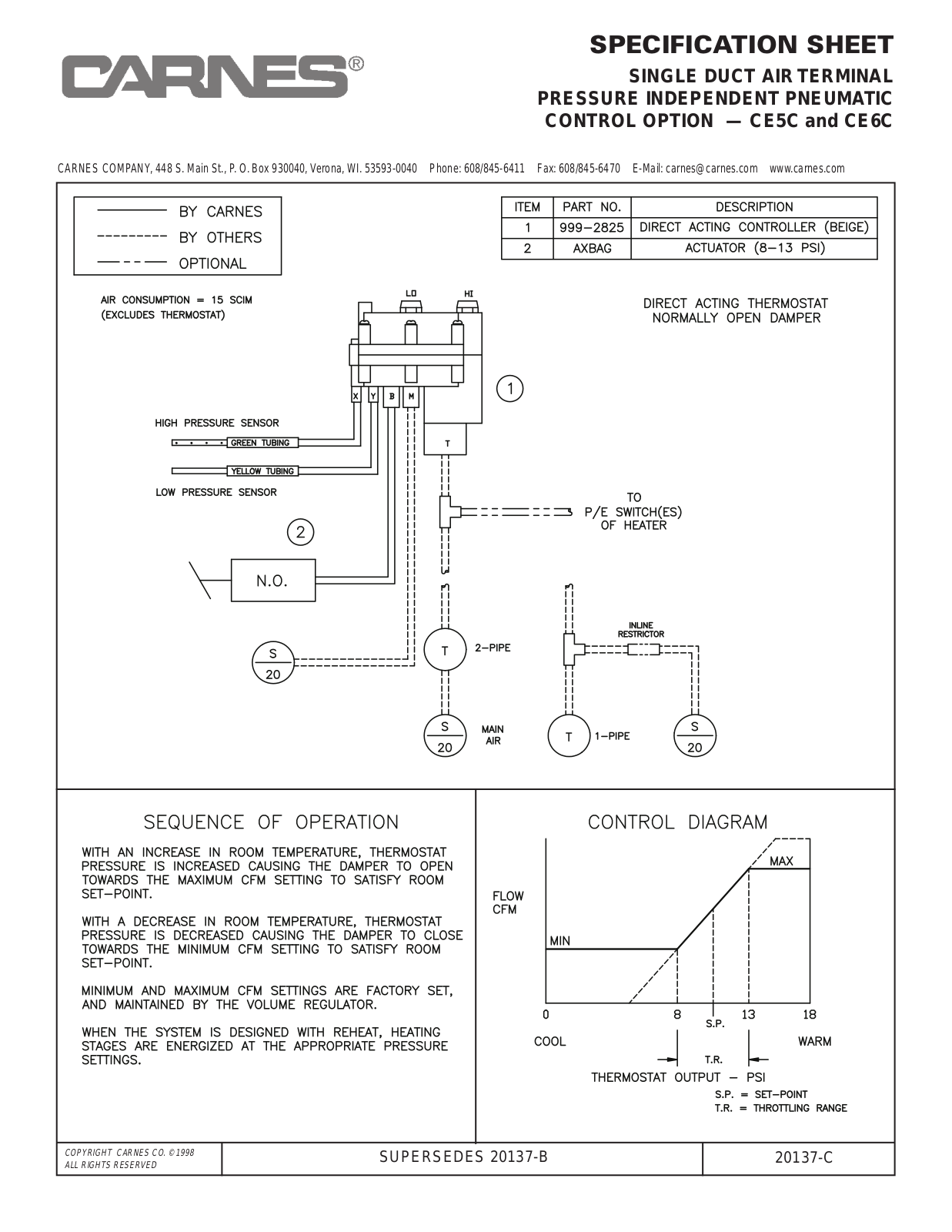 Carnes CE5C User Manual